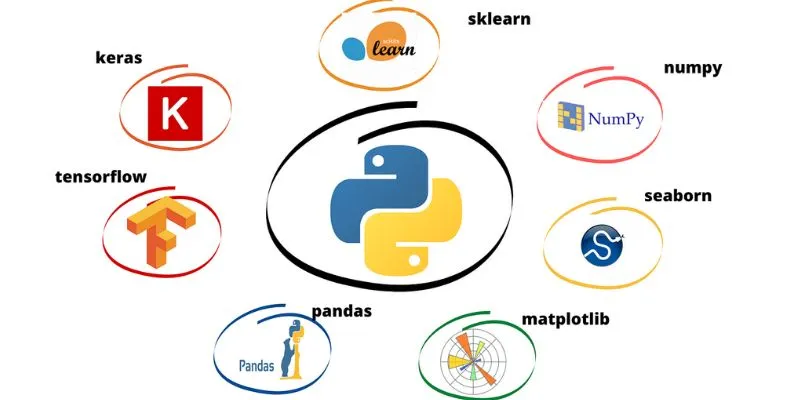 What Python Libraries are Commonly Used for Data Mining?